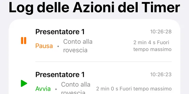 Il Log delle Azioni del Timer con una Pausa e un Avvio, ciascuno con l'ora e il tempo del timer