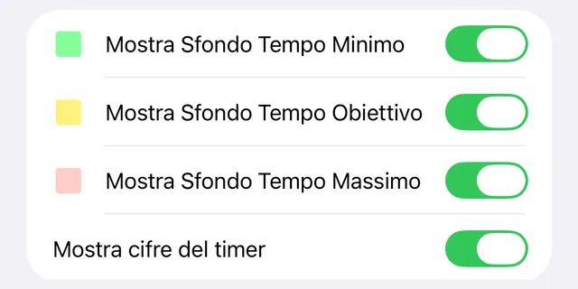 Le impostazioni del conteggio progressivo (cronometro): i tre interruttori degli sfondi e Mostra cifre del timer